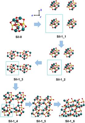 Formation of Interstellar Silicate Dust via Nanocluster Aggregation: Insights From Quantum Chemistry Simulations